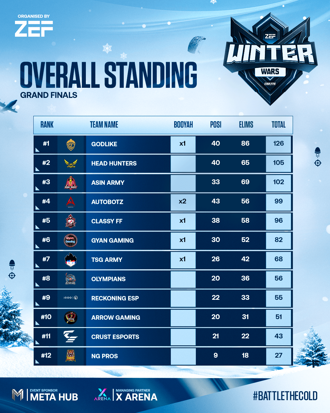 OVERALL STANDING (Overall Standings)